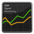 Pemantauan sinyal GSM