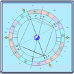 Horoskop Numerologi